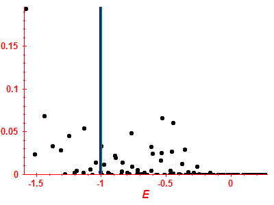 Strength function